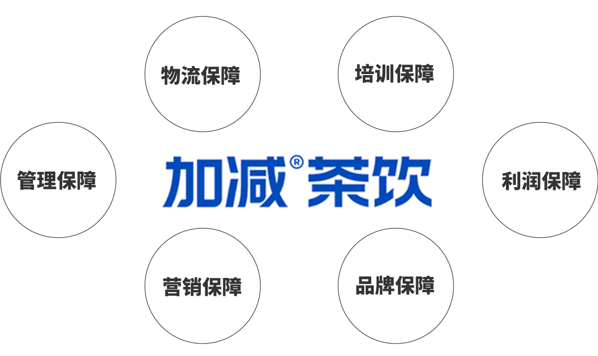 必赢亚洲茶饮加盟优势